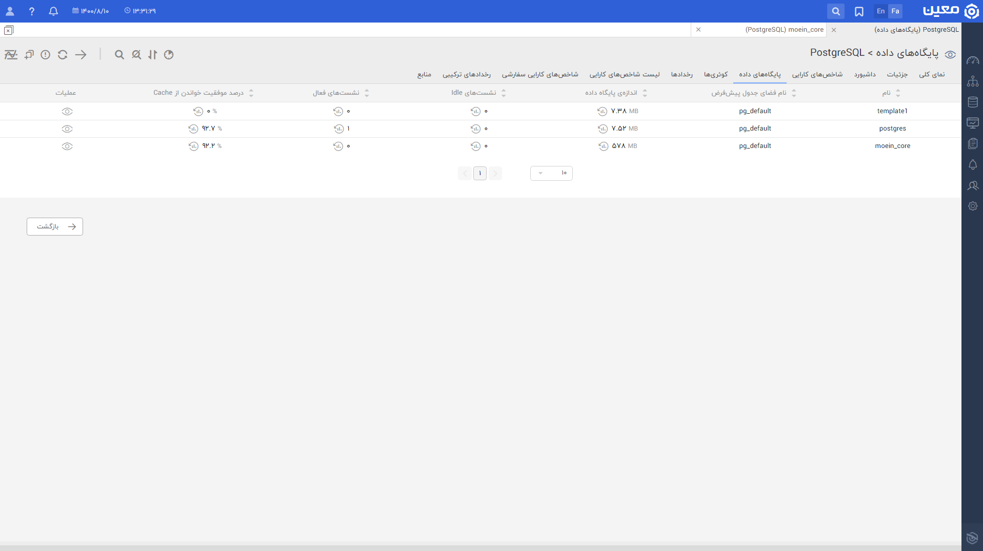 Postgre Sql.database.fa