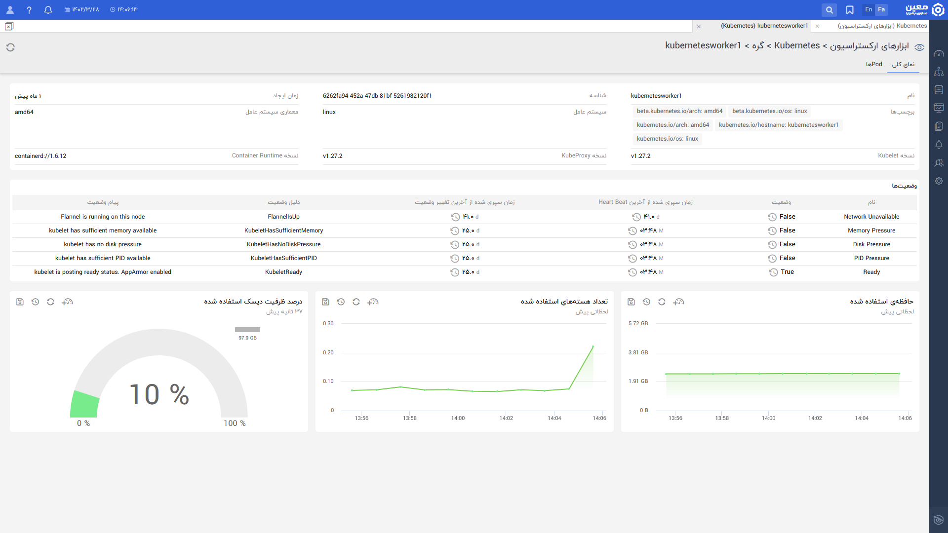 Kubernetes.node.overview.fa