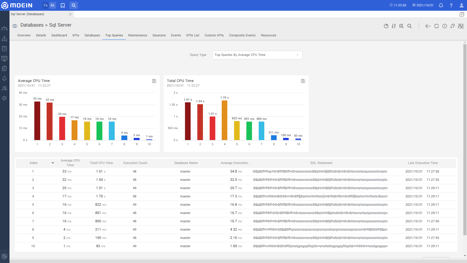 Mssql top Queries Monitoring