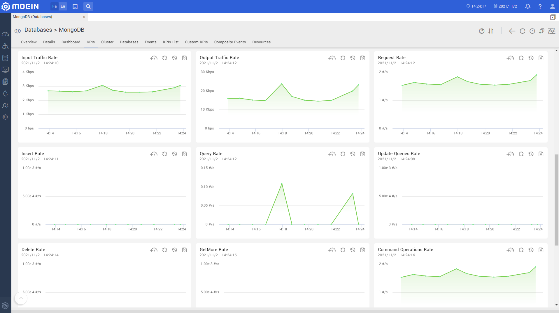 MongoDB Monitoring Software