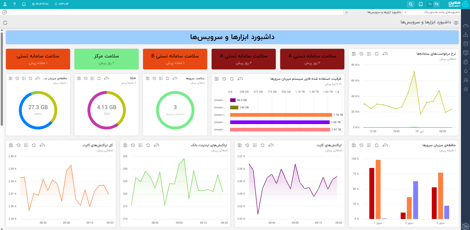 داشبورد نرم افزار مانیتورینگ معین