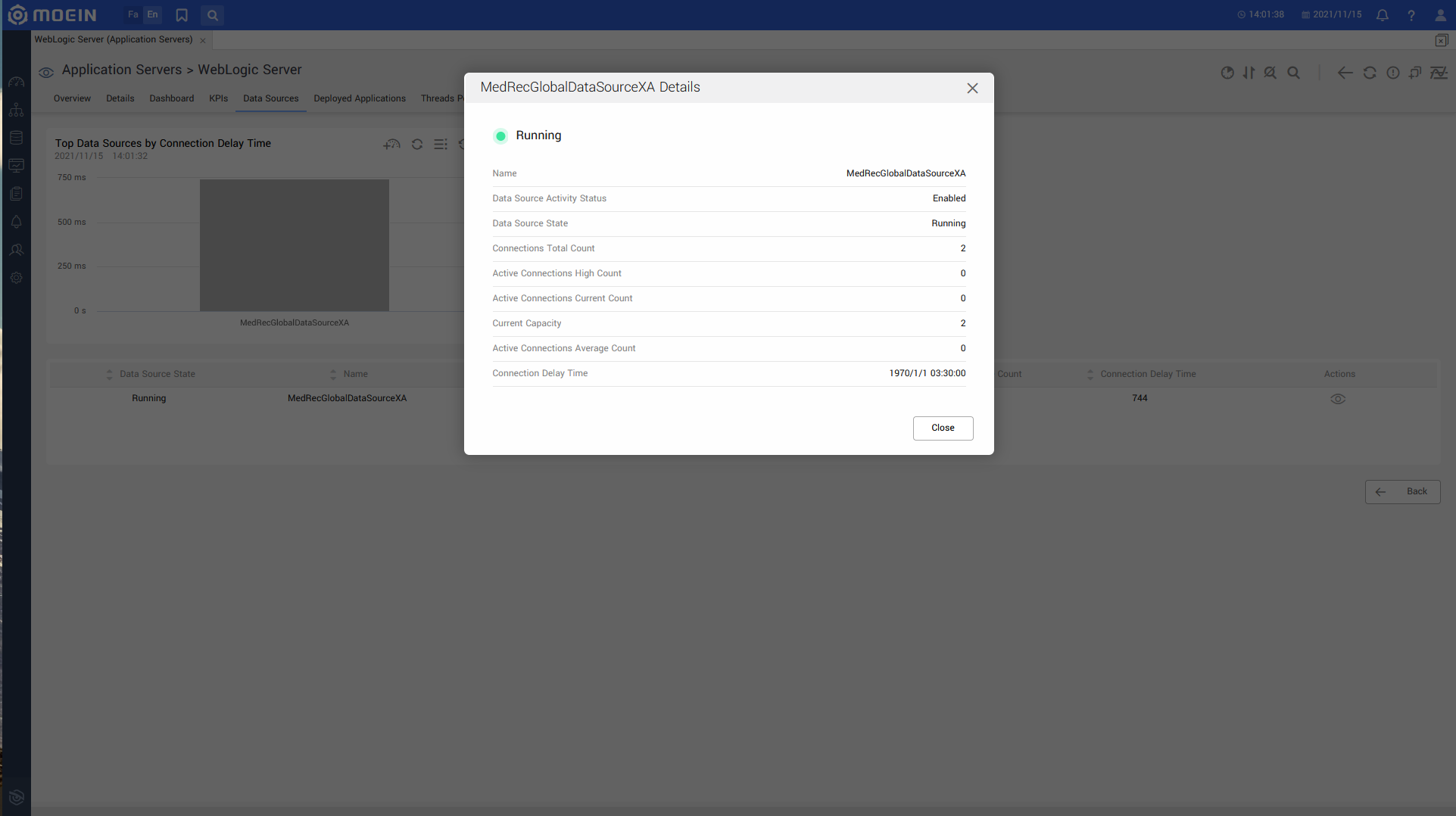 WebLogic Server Monitoring data Sources