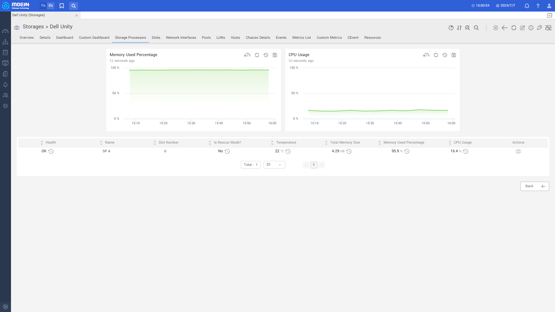 Dell Unity storage Processors Monitoring