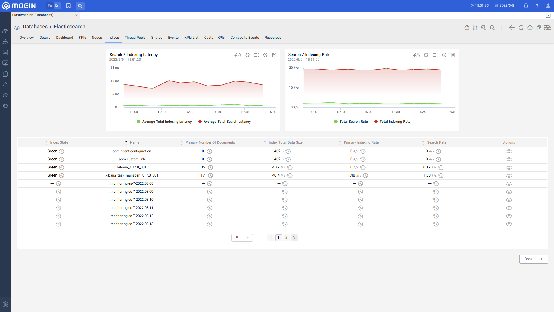 Elastic Search.indices.en