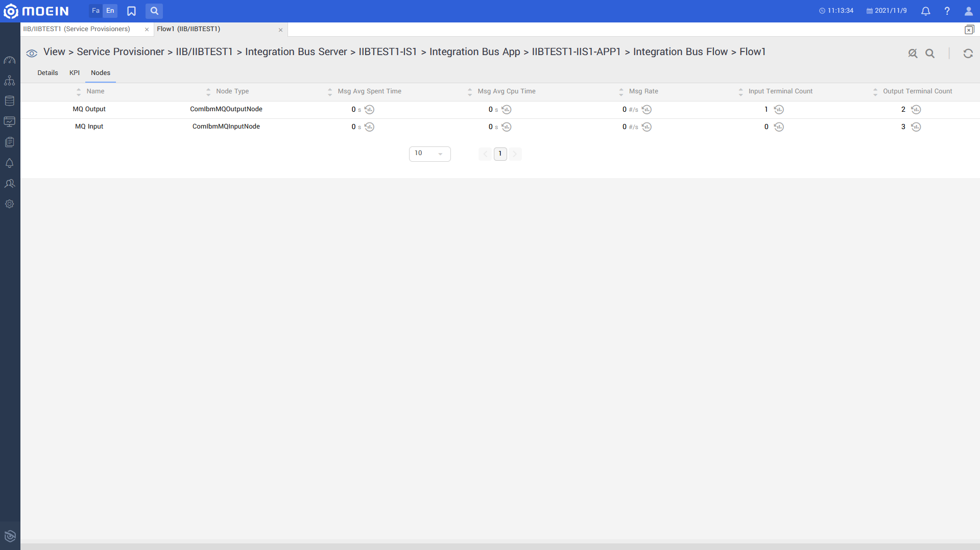 IBM Integration Bus Monitoring flow node