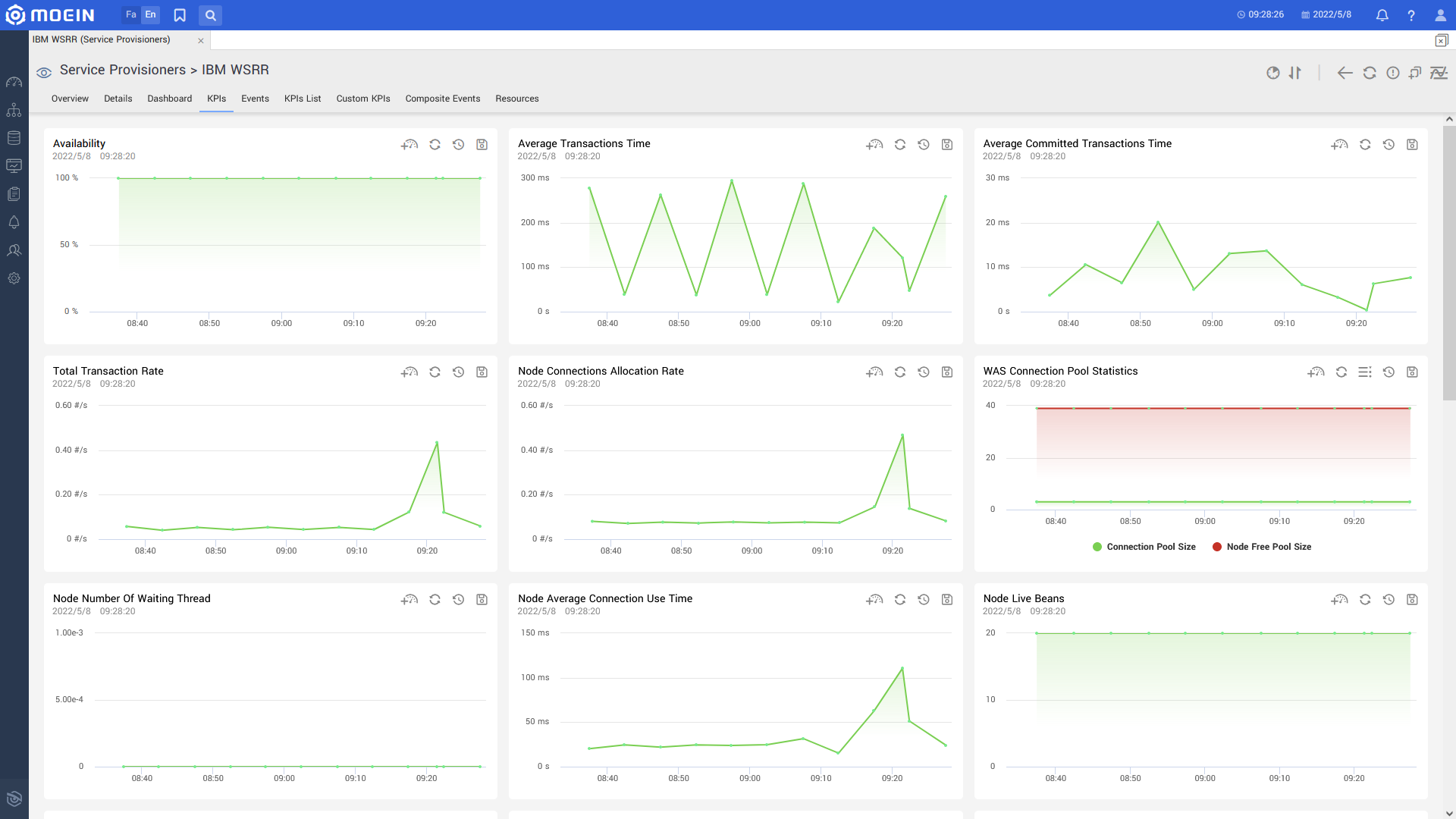 Ibm.wsrr.kpi1.en