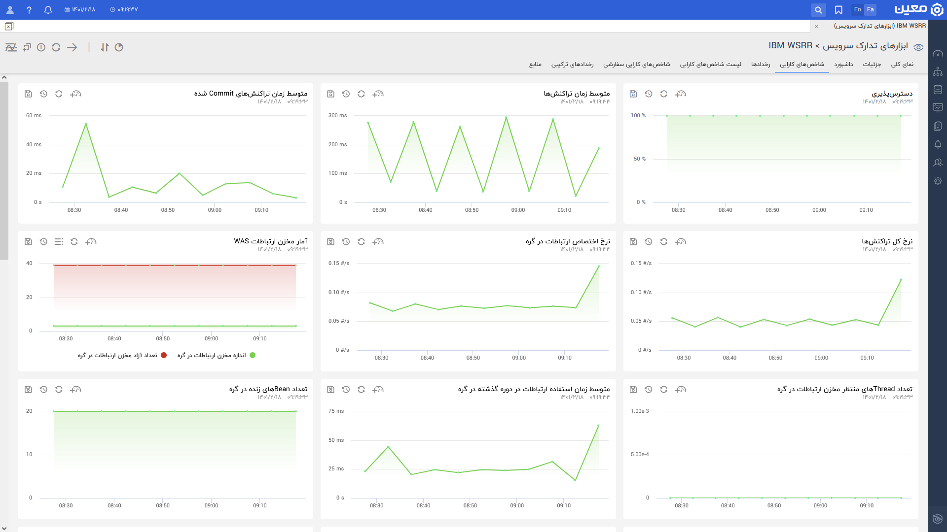 Ibm.wsrr.kpi1.fa