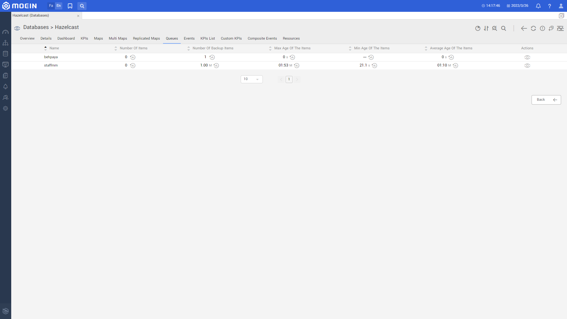 Hazelcast.queues.en