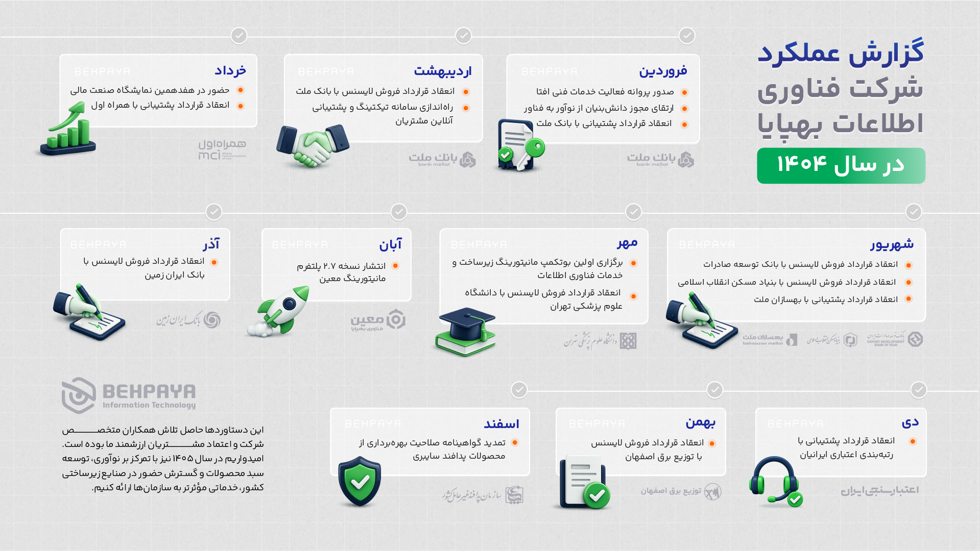 گزارش عملکرد بهپایا در سال 1404