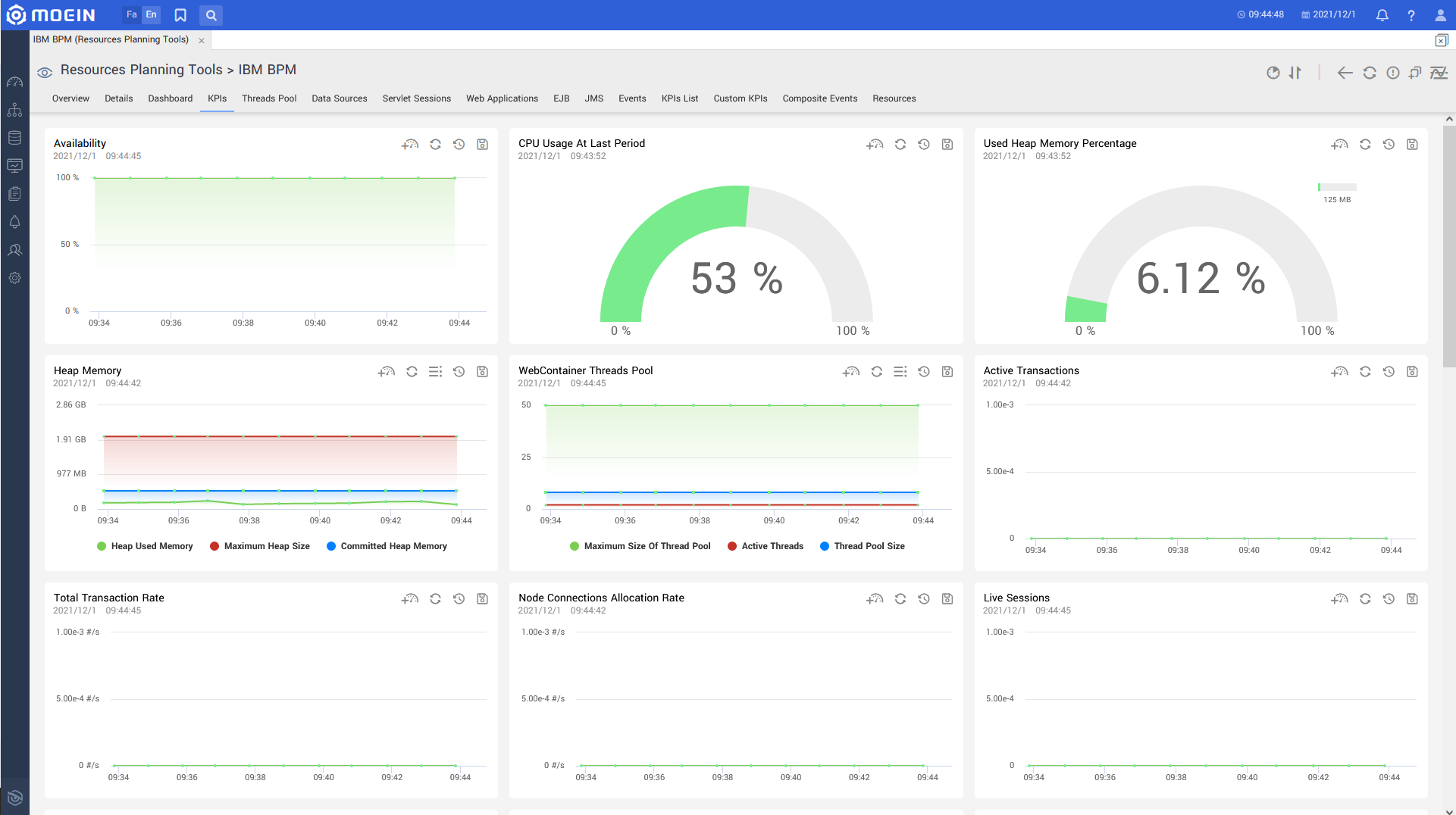 Ibm.bpm.kpi.en