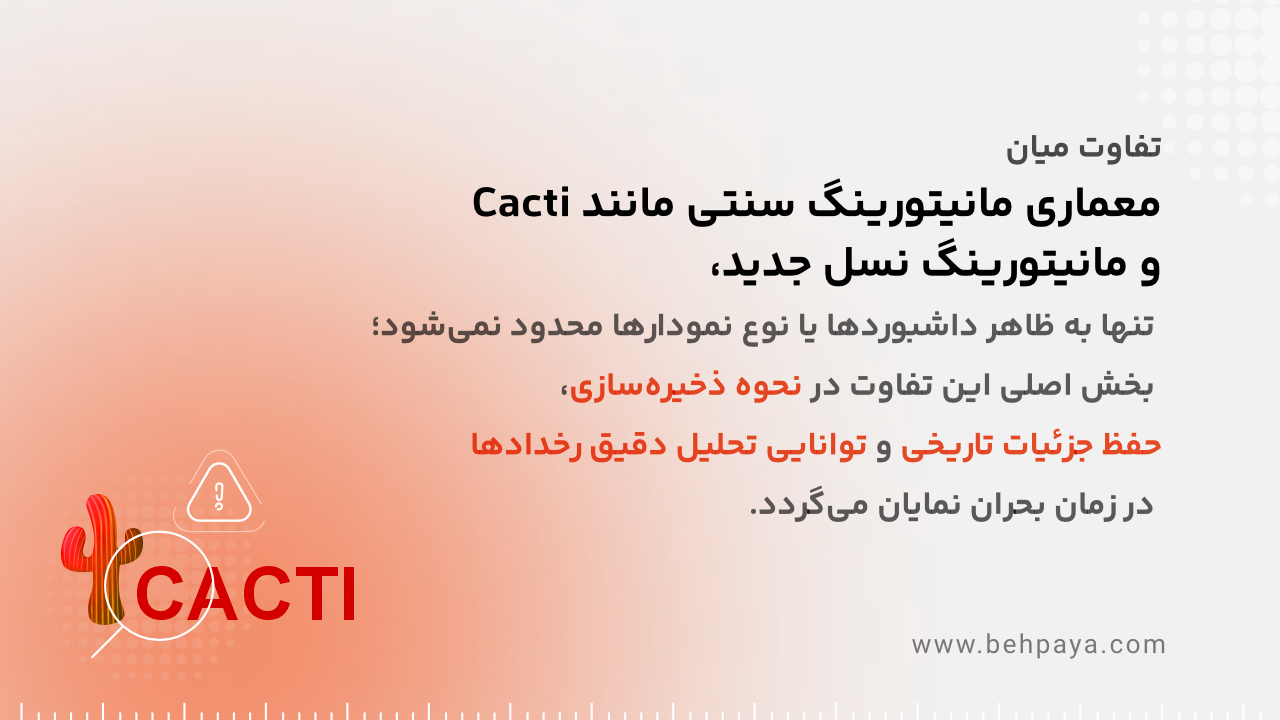 تفاوت مانیتورینگ سنتی و جدید