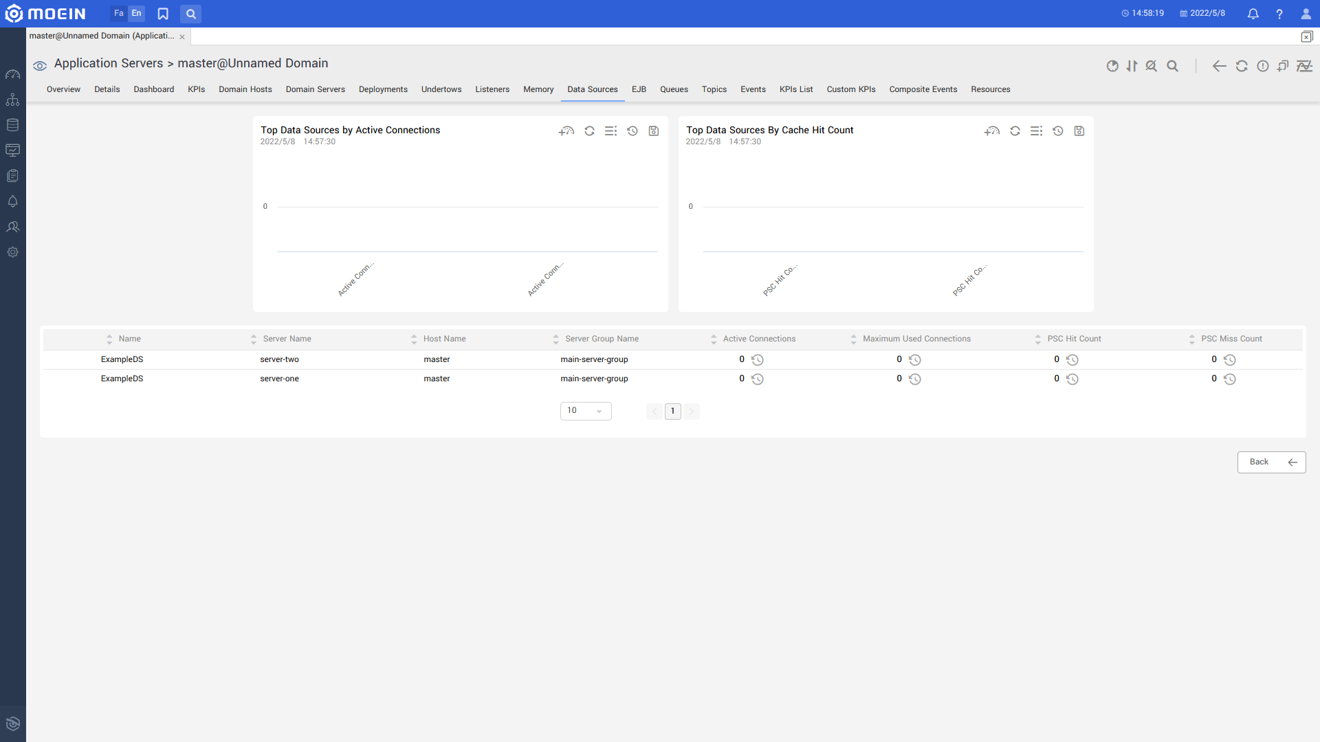 Jboss.domain.data Source.en