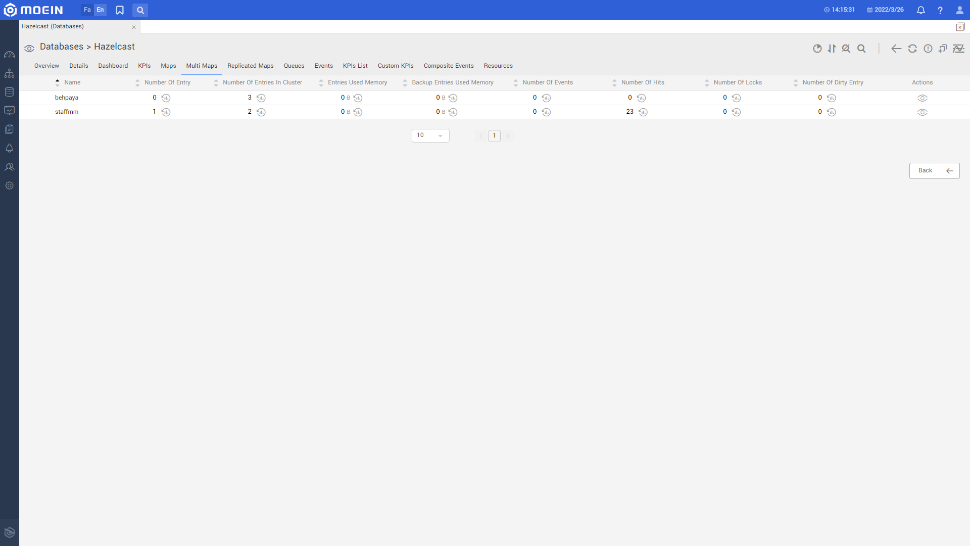 Hazelcast.multi Maps.en