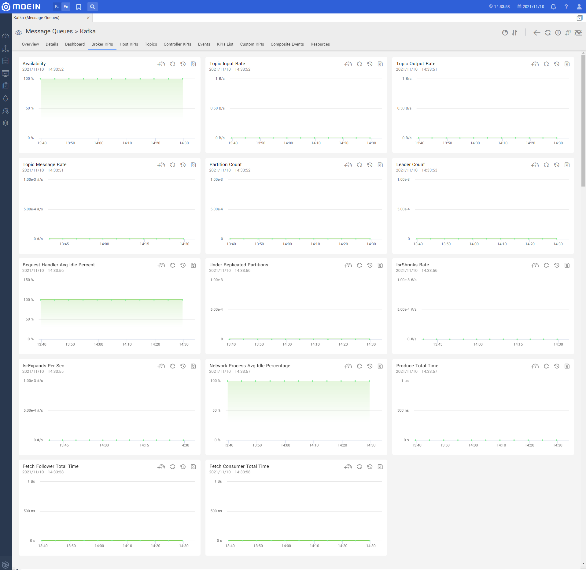 Kafka Monitoring broker