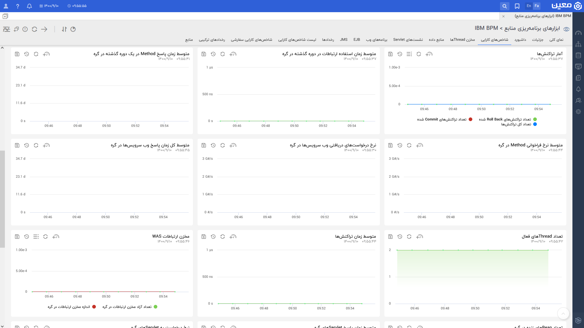 Ibm.bpm.kpi2.fa