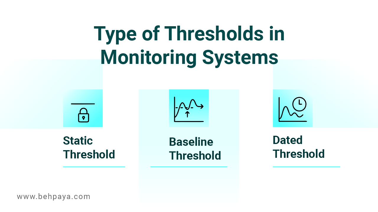 Type of Thresholds of Monitoring Systems