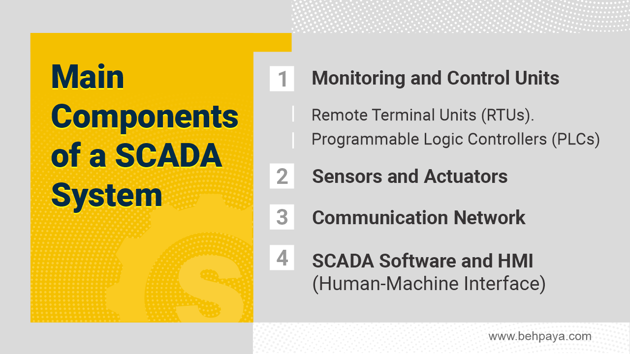 Main Components of a SCADA System