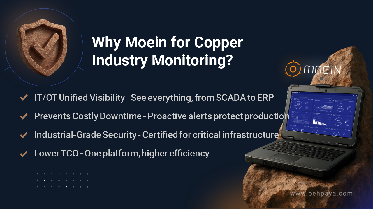 Copper industry monitoring