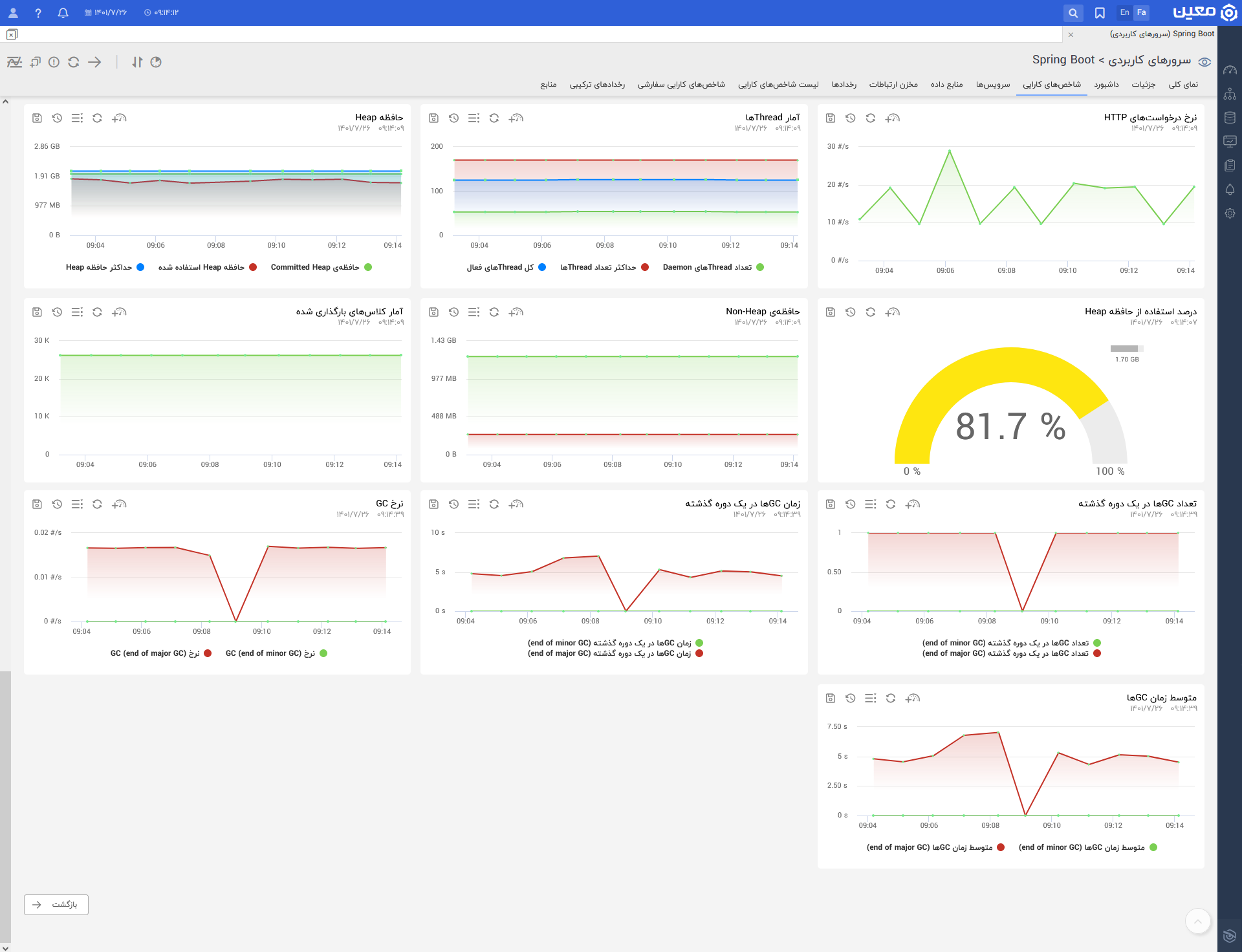 Spring Boot.kpi2.fa