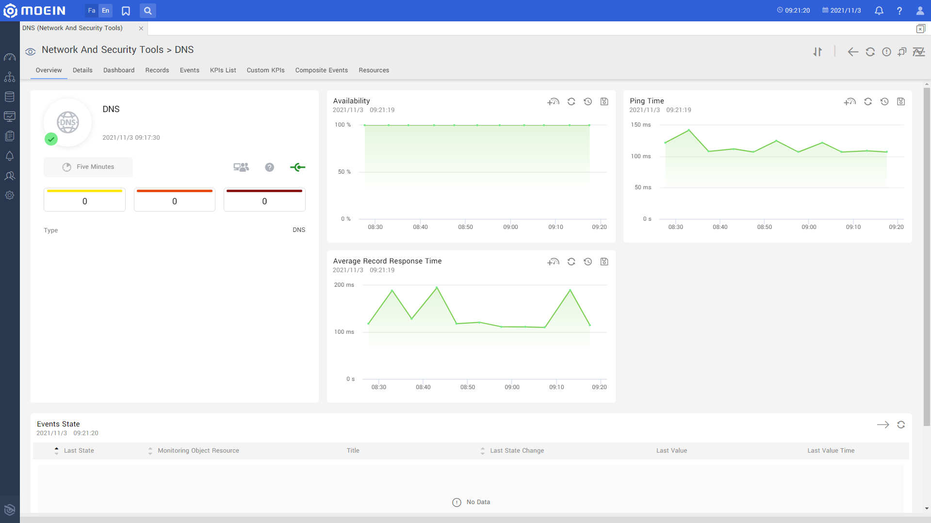 DNS Monitoring Software