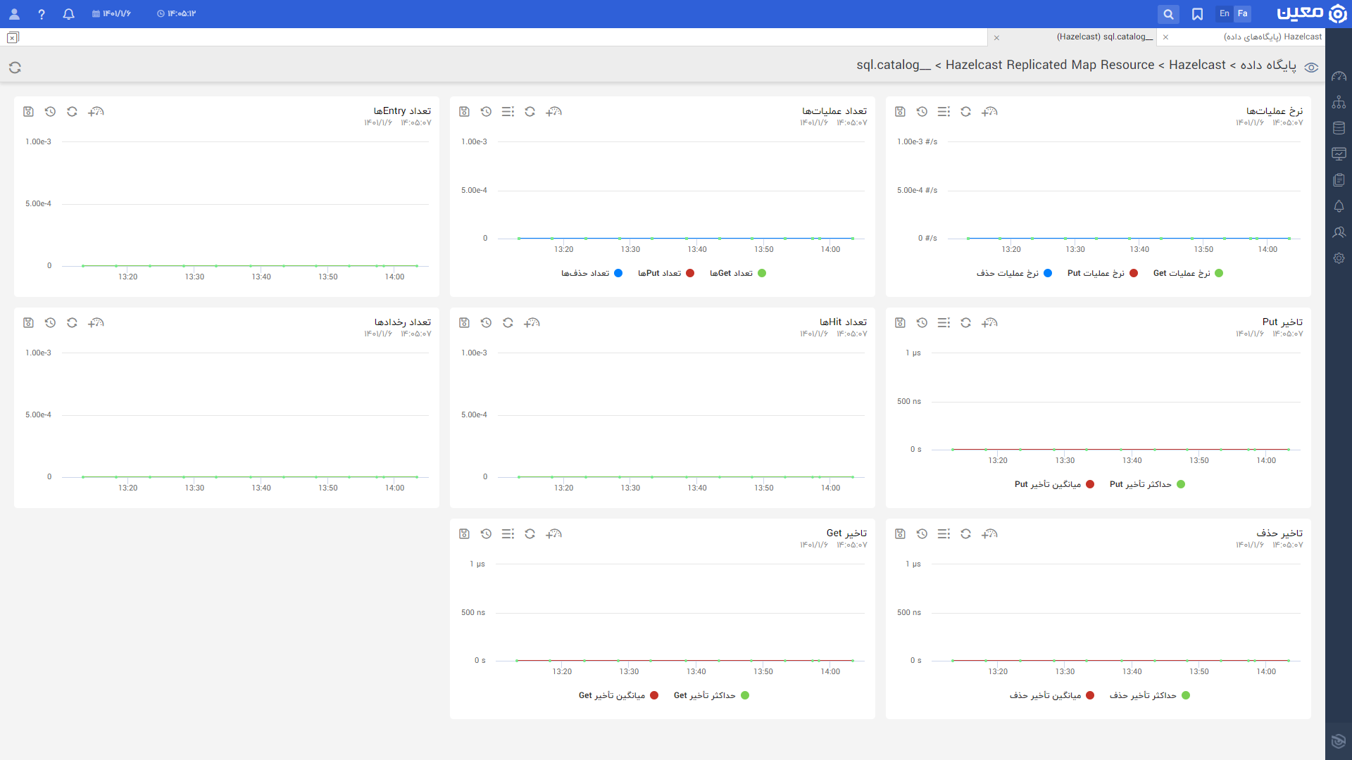 Hazelcast.replicated Maps.view.fa