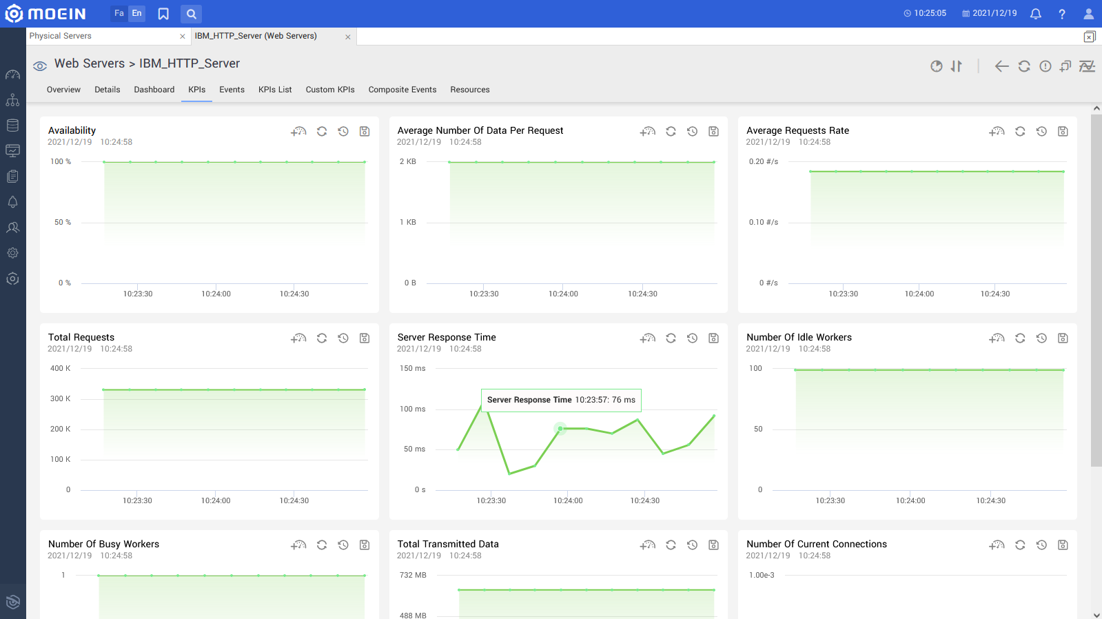 IBM HTTP Server Monitoring Dashboard
