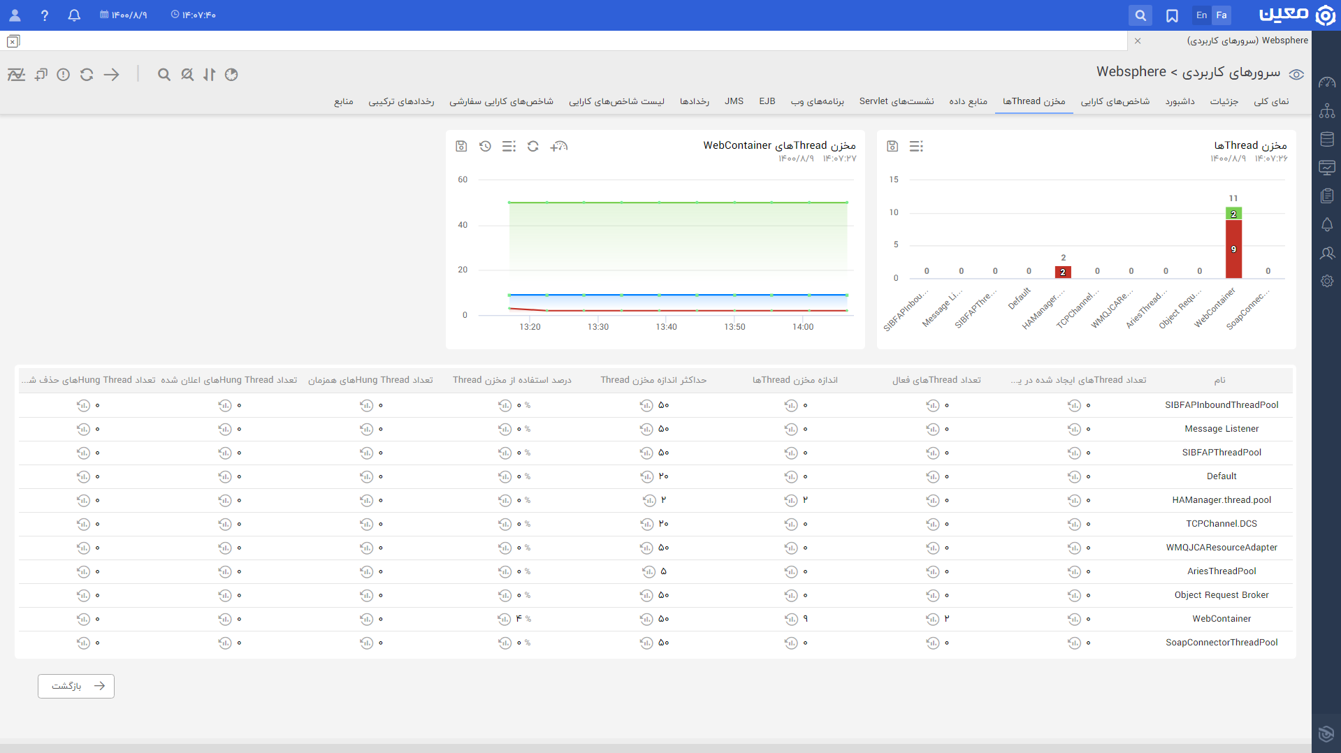 Web Sphere Application Server.thread Pool.fa