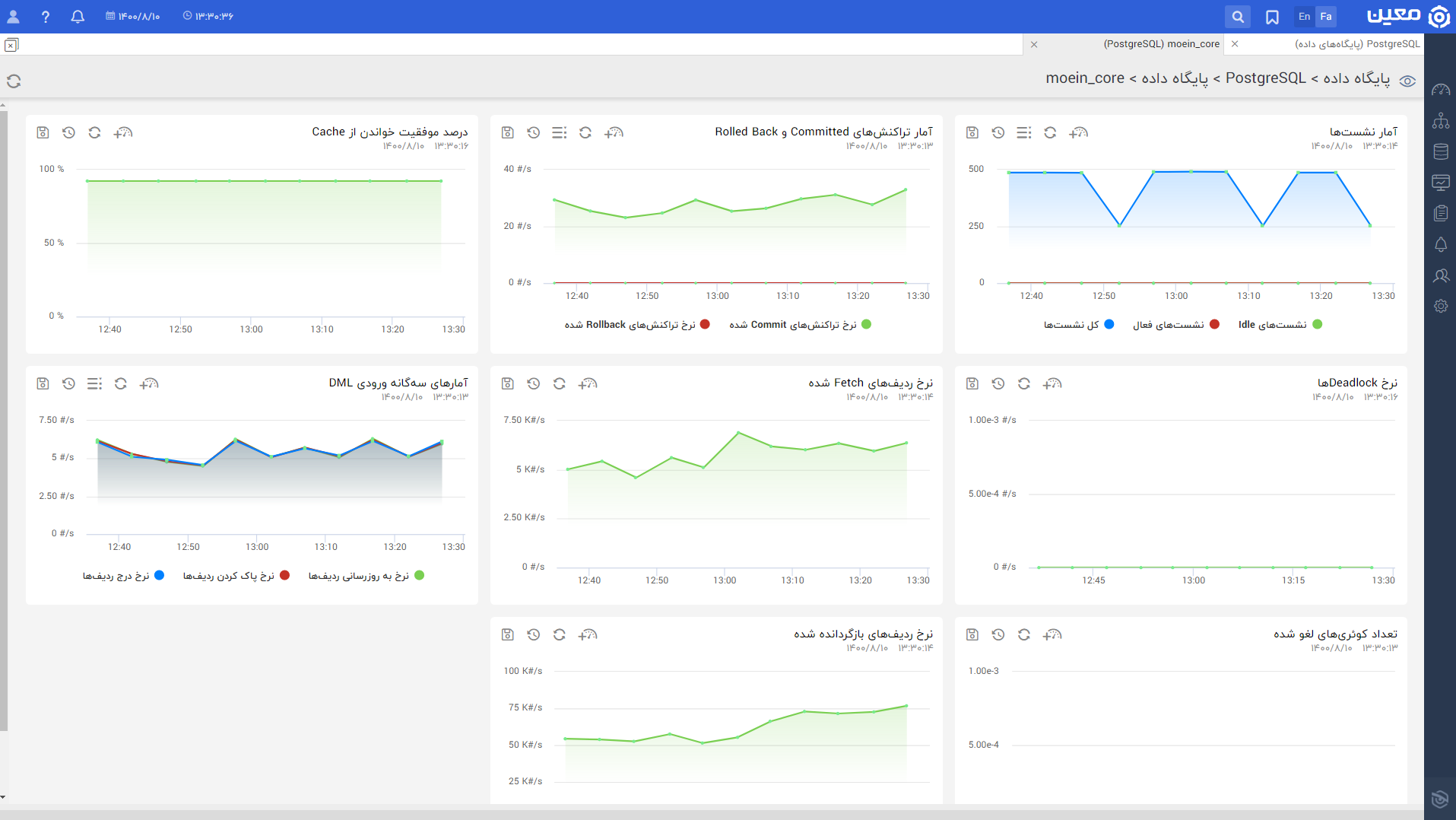 Postgre Sql.databaseview.fa