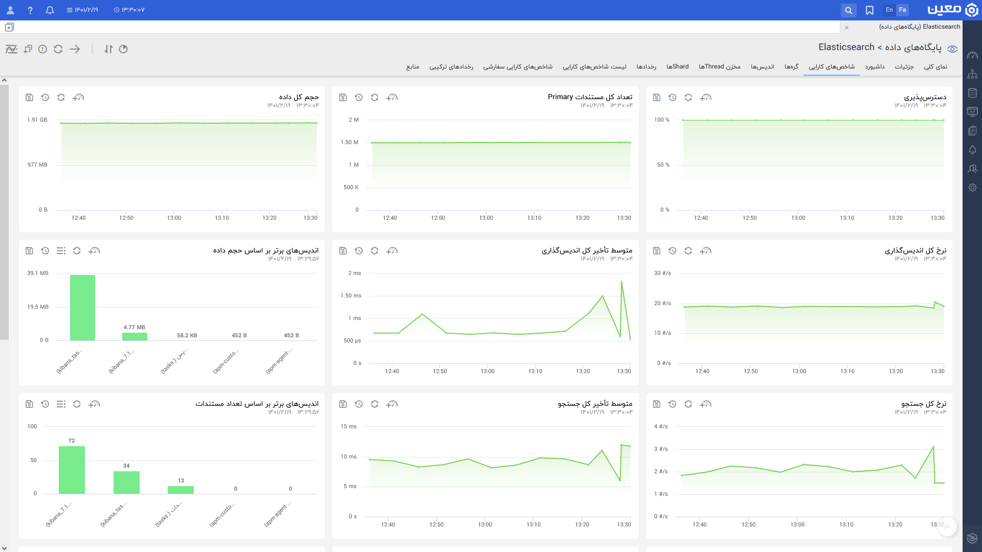 Elastic Search.kpi.fa