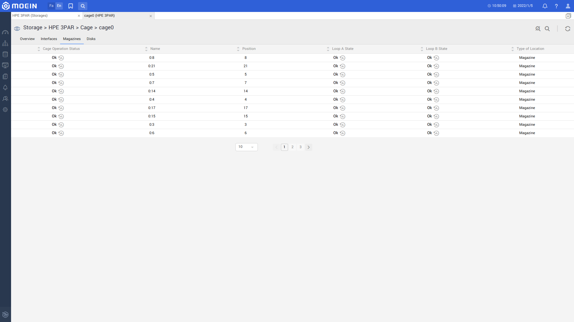 Monitoring Hpe 3Par cages view magazine
