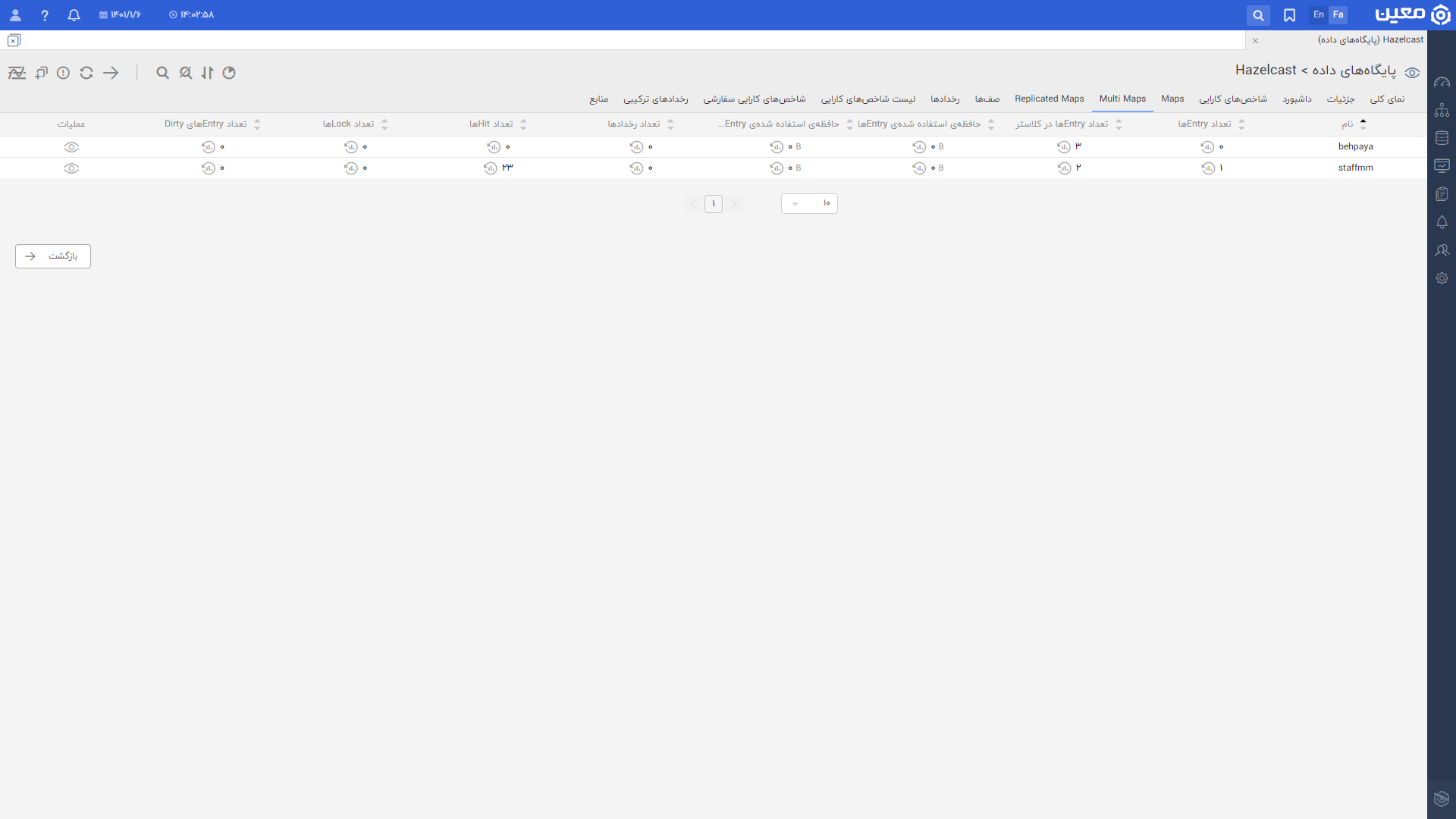 Hazelcast.multi Maps.fa