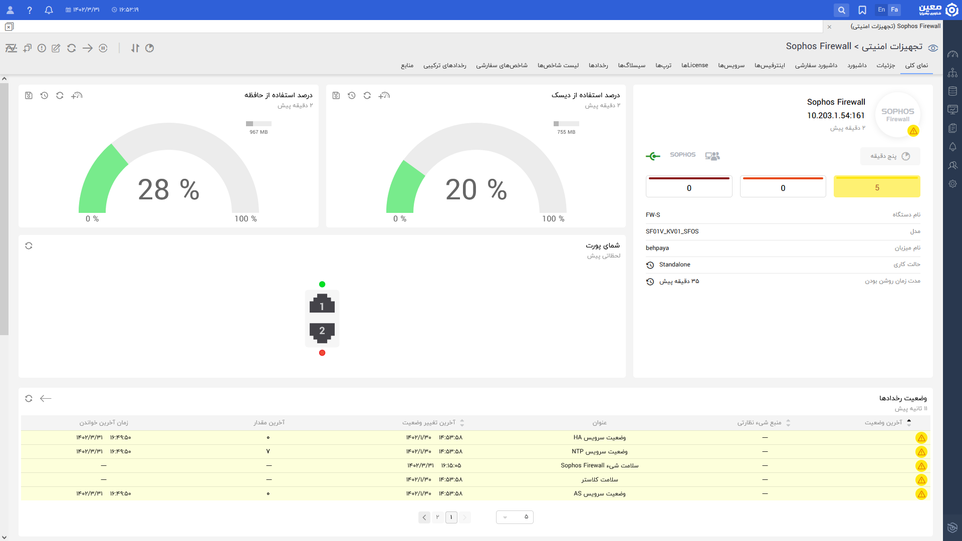 Sophos.overview.fa