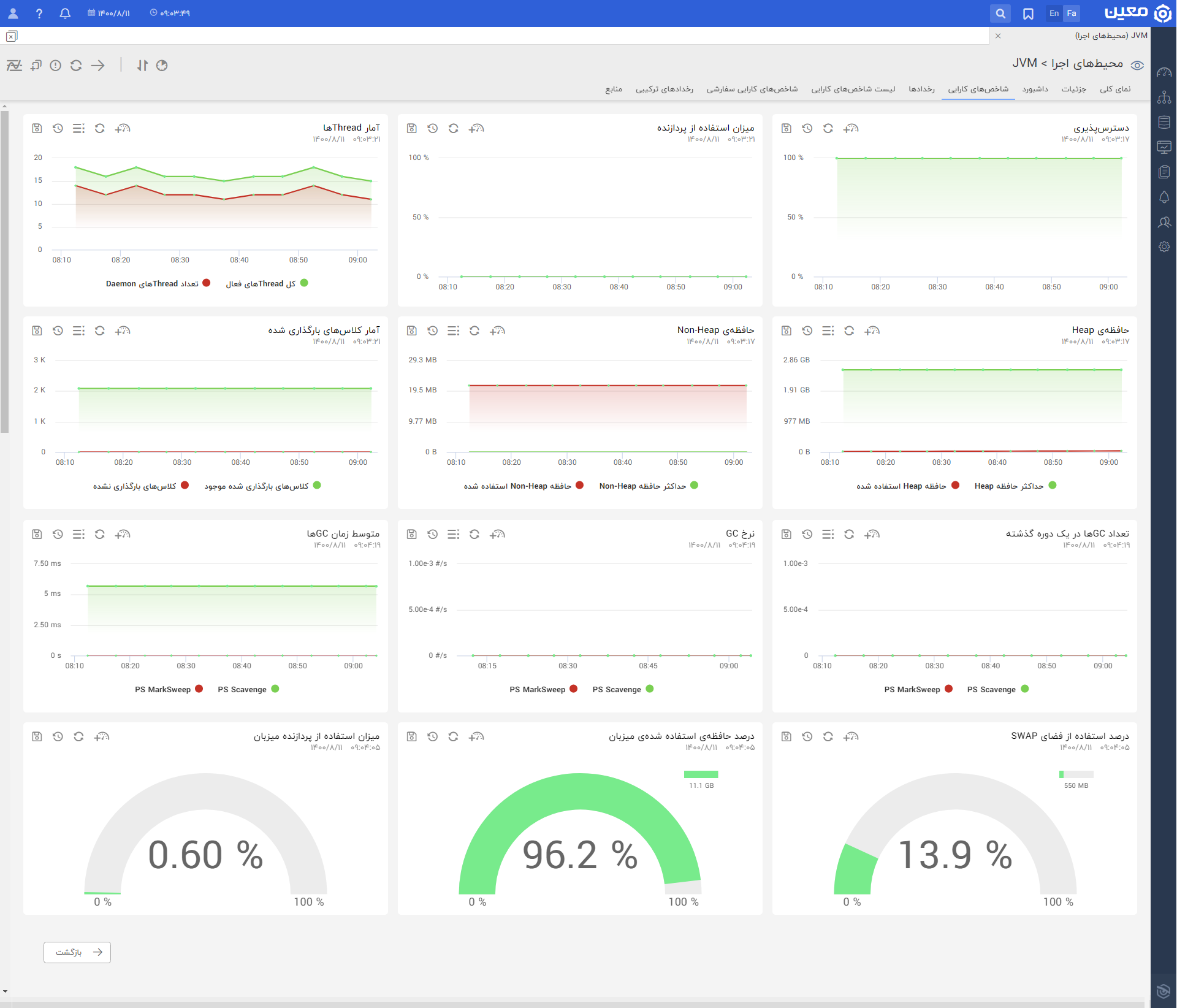 Jvm.kpi2.fa