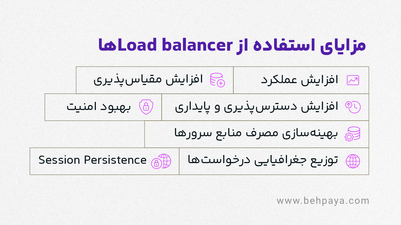 مزایای استفاده از Load balancerها