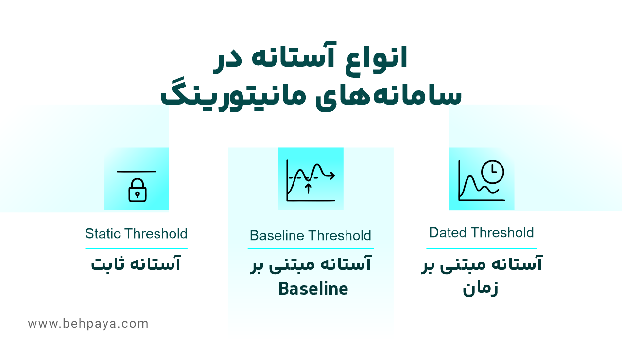 انواع آستانه در سامانه های مانیتورینگ