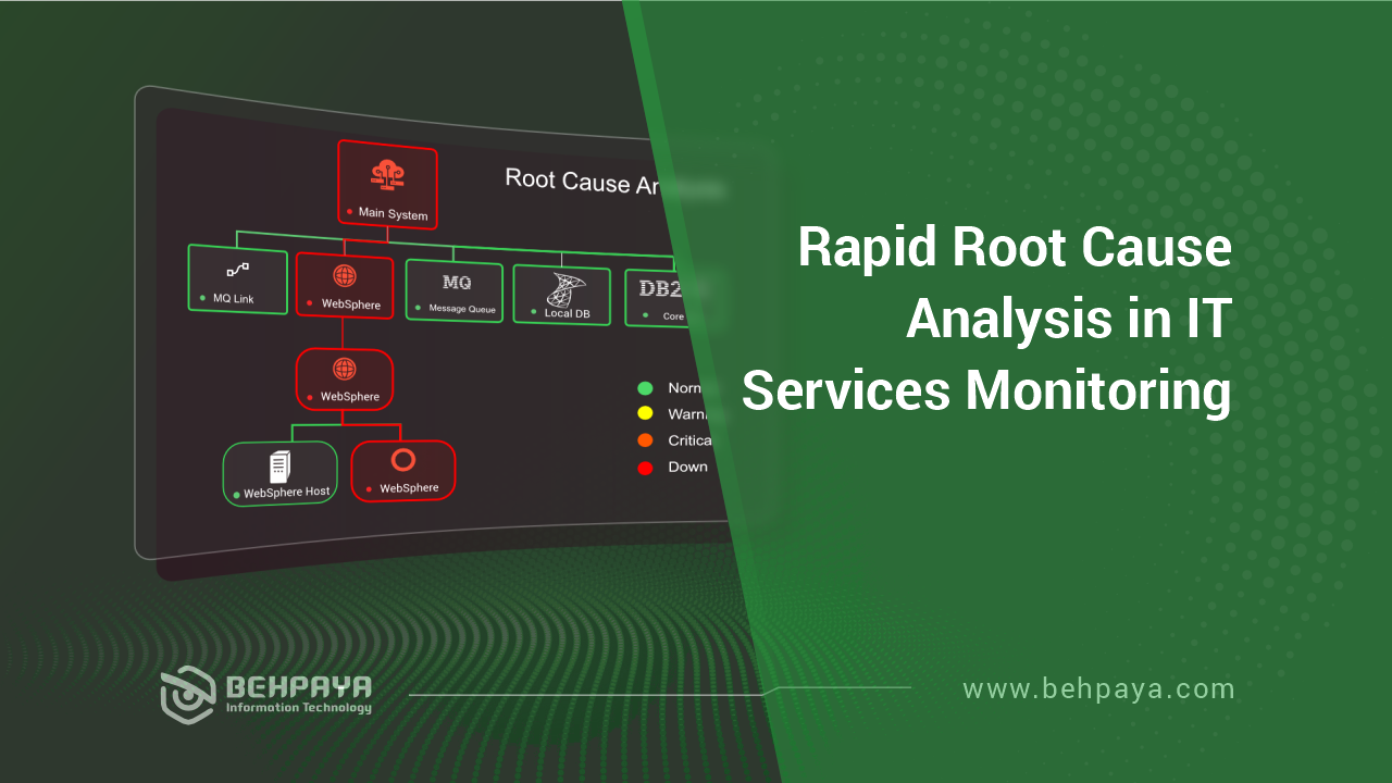 Rapid Root Cause Analysis in IT Services Monitoring