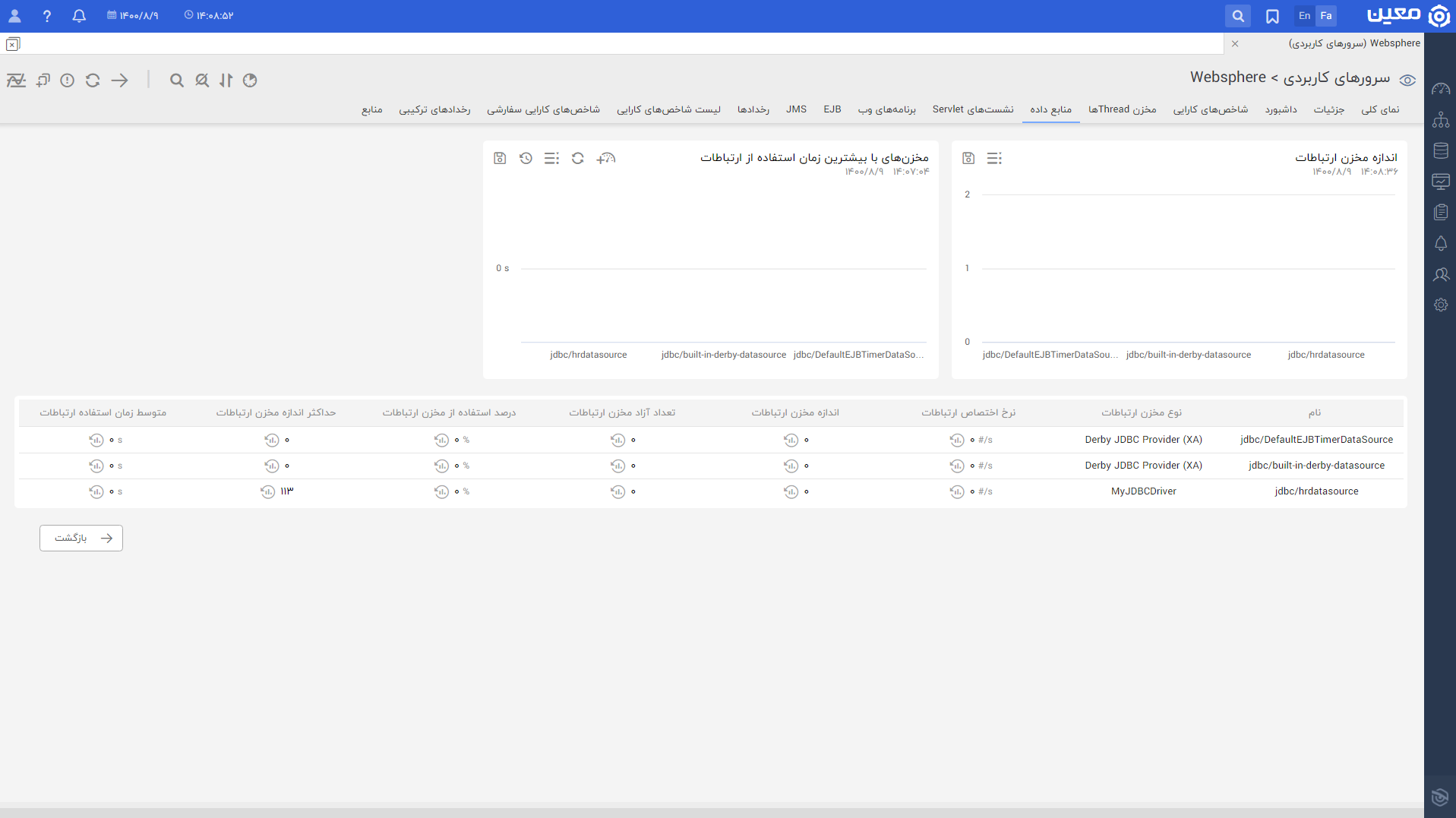 مانیتورینگ WebSphere Application Server data Sources