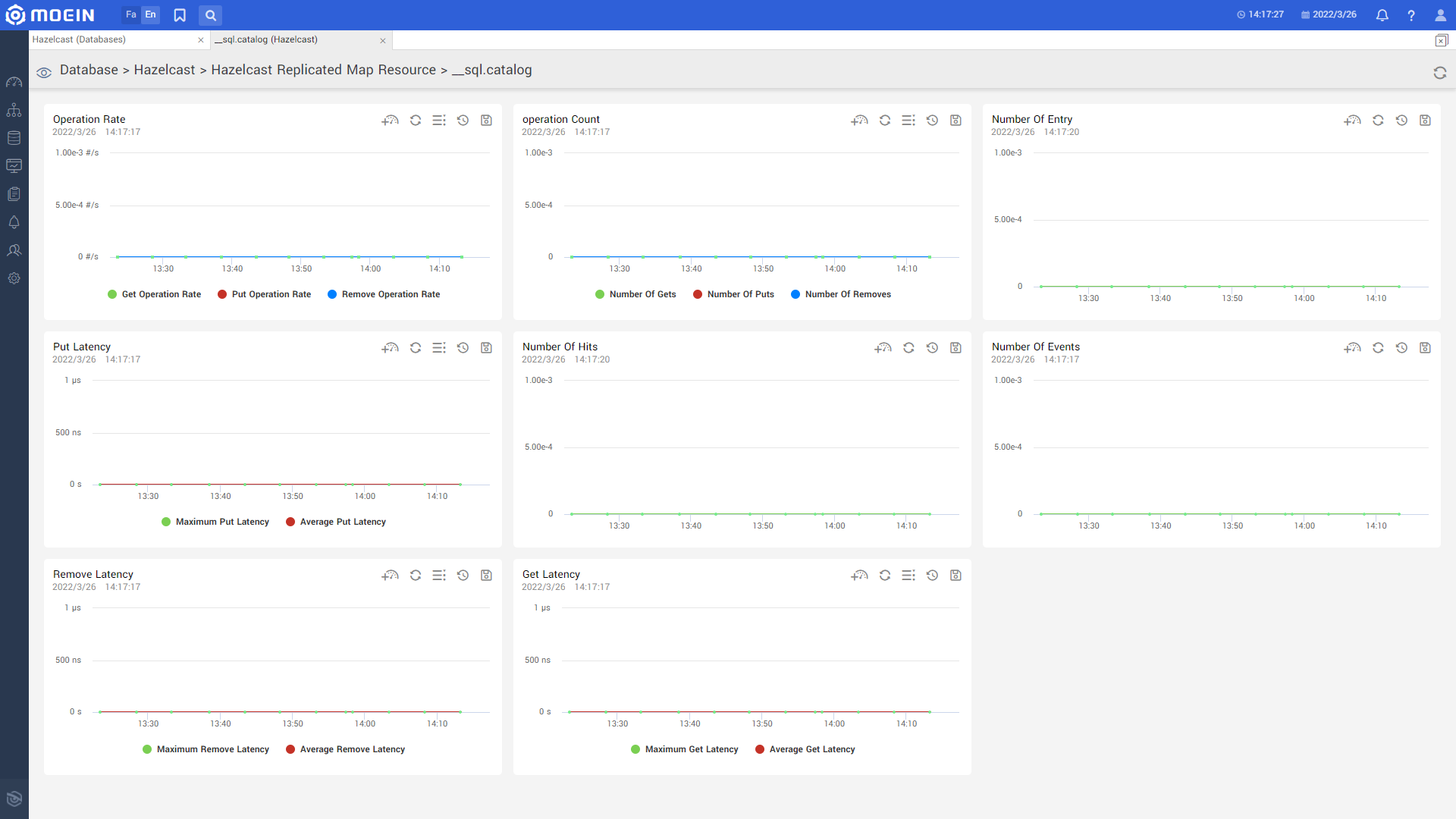 Hazelcast.replicated Maps.view.en