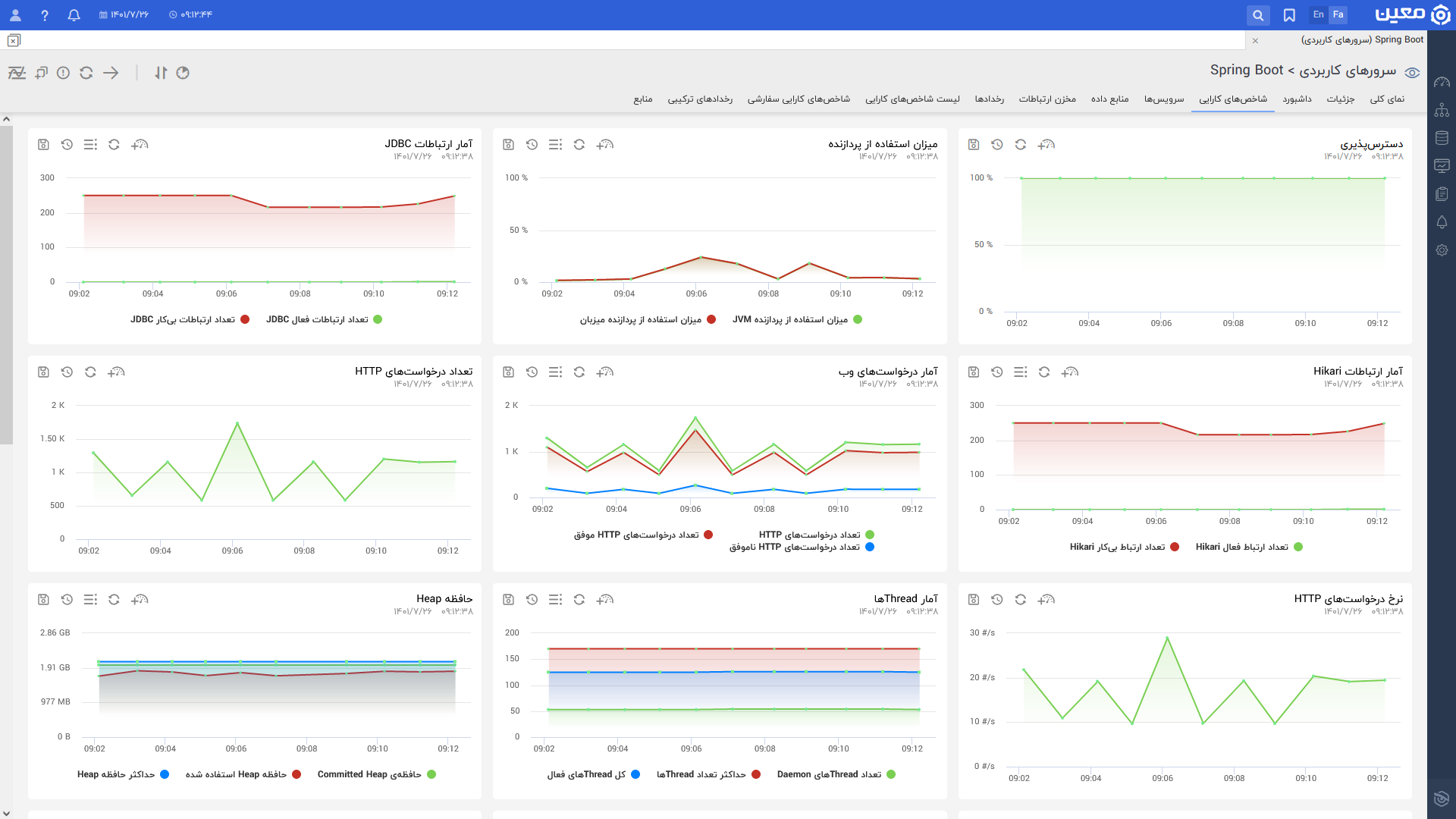 Spring Boot.kpi.fa