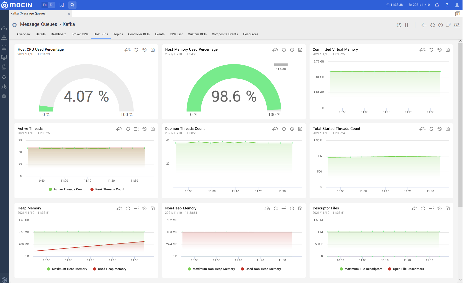 Kafka Monitoring hostkpi