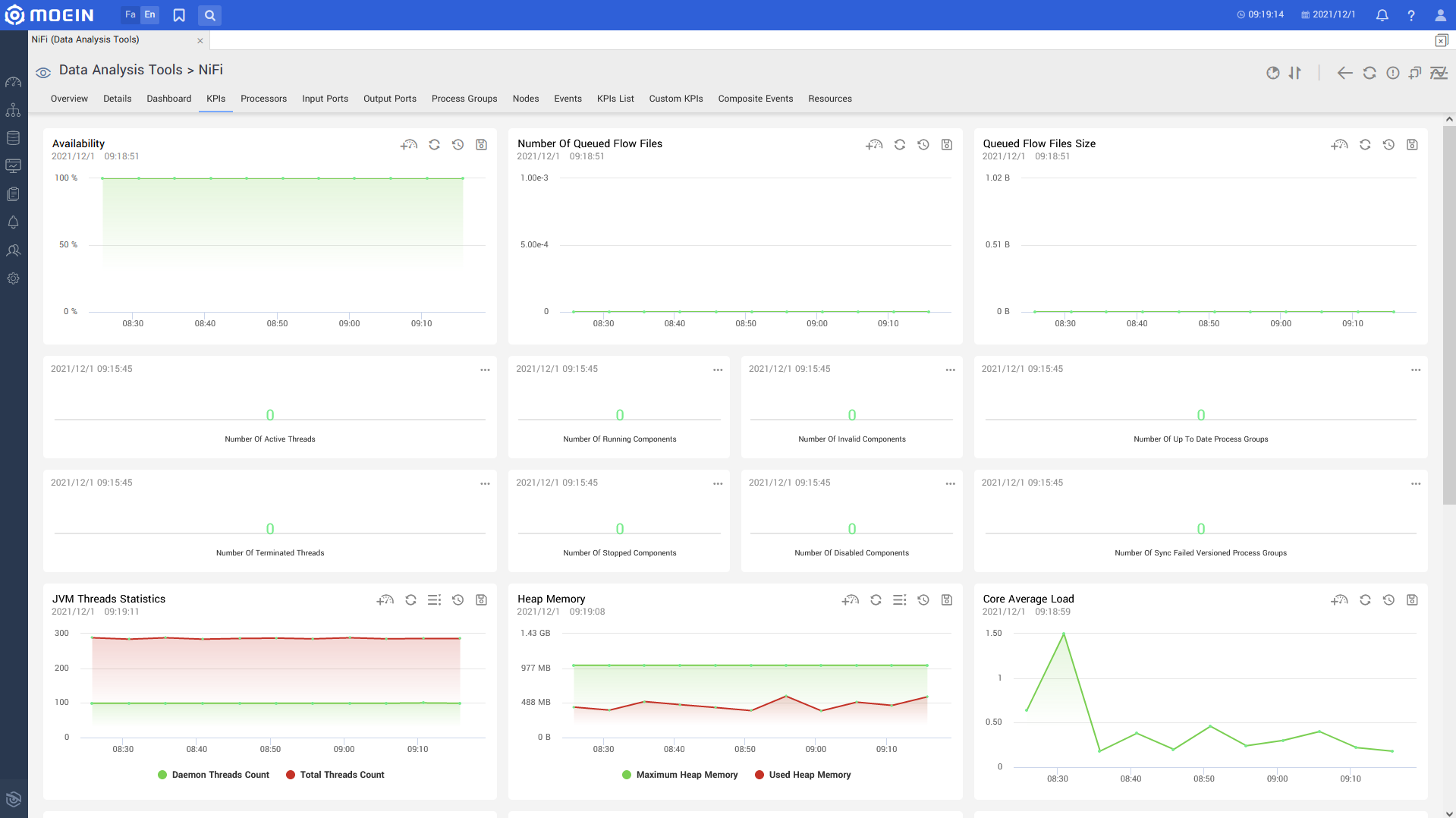 NiFi Monitoring Dashboard