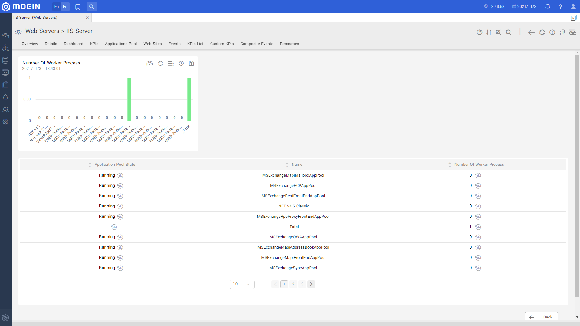 IIS Server Monitoring application Pool