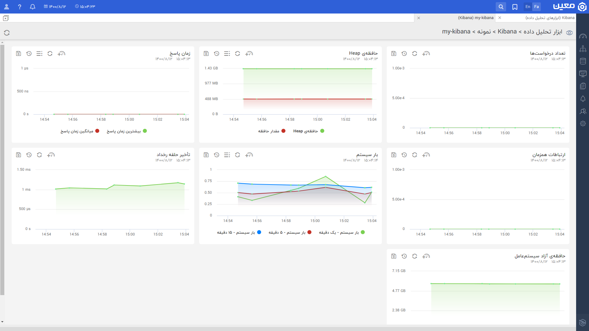 Kibana.instance.view.fa