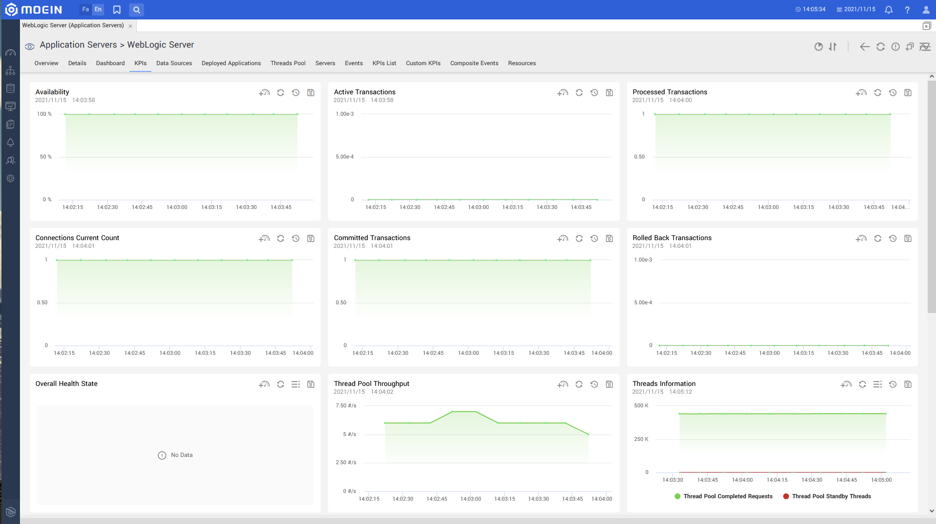 Weblogic.kpi.en