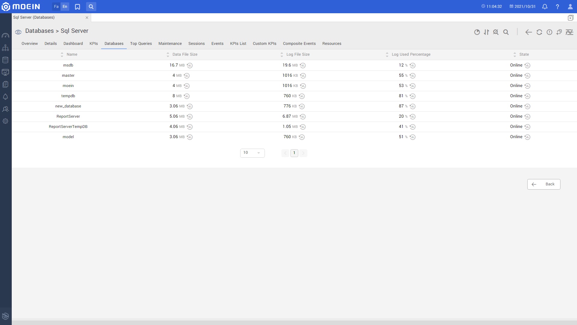 Mssql.databases.en