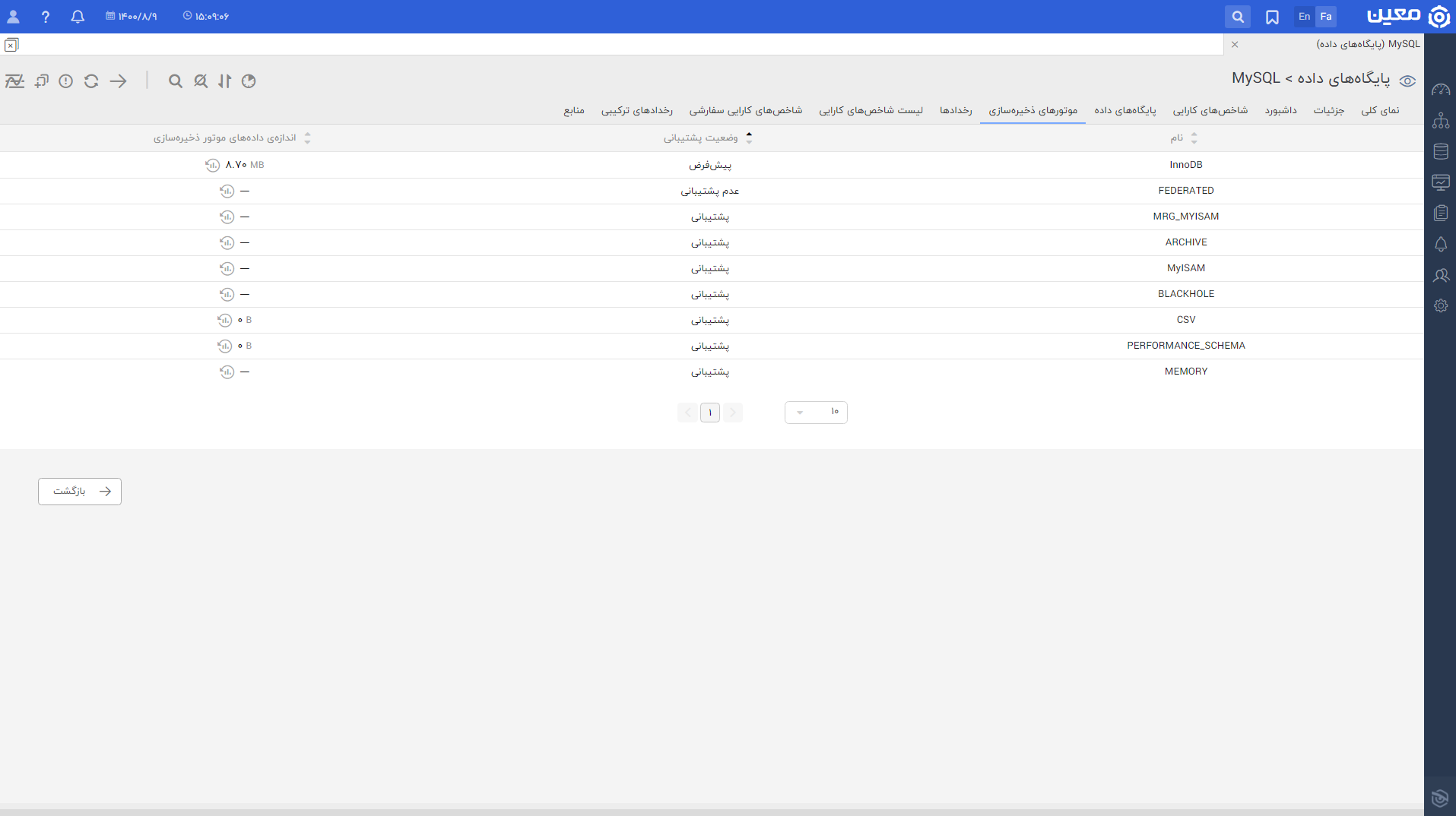 My Sql storage Engine Monitoring