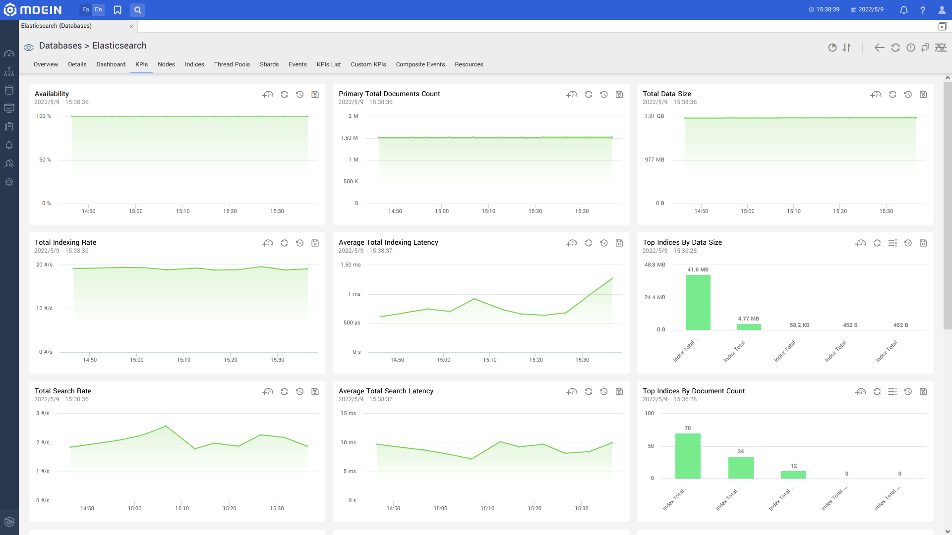 Elastic Search.kpi.en