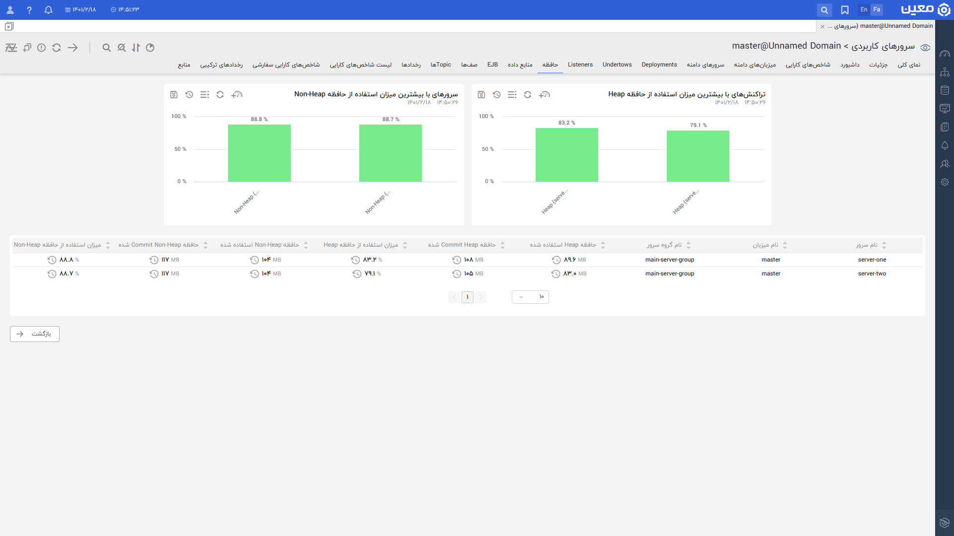 Jboss.domain.memory.fa