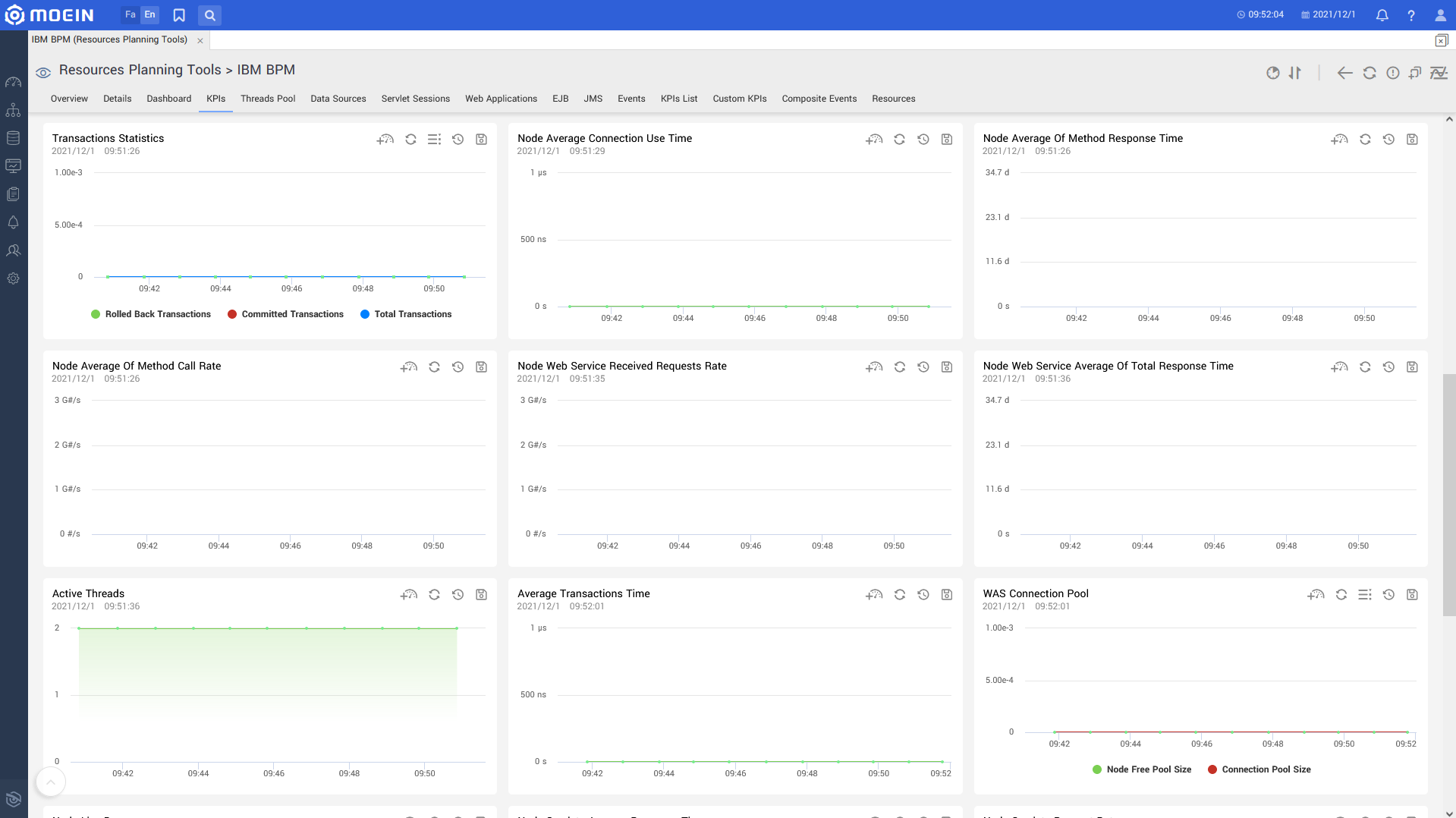 Ibm.bpm.kpi2.en