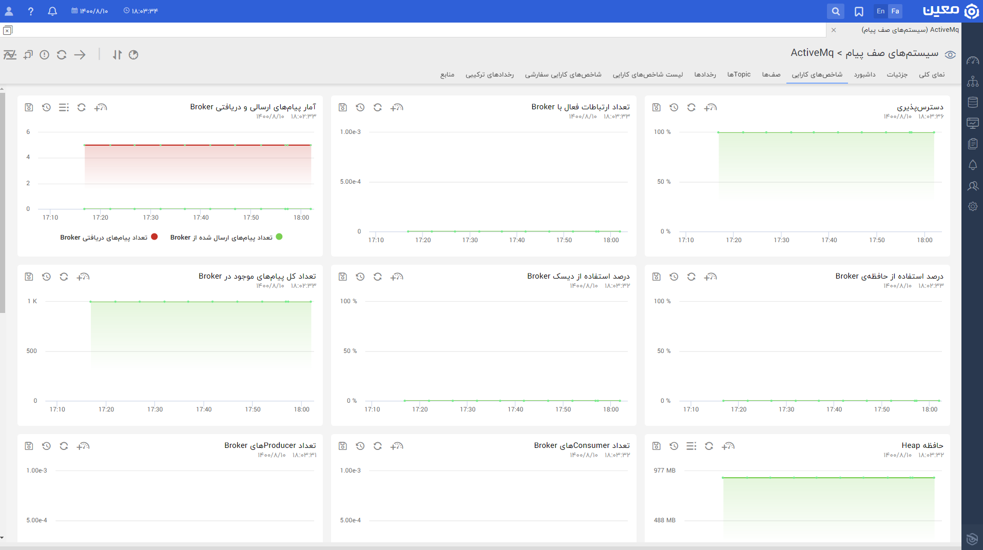 Active Mq.kpi.fa